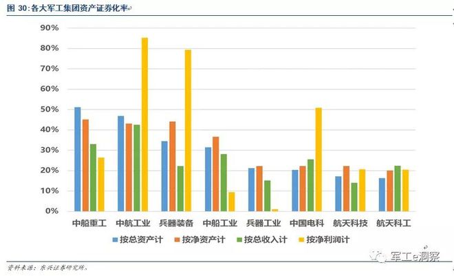 开云APP 开云官网入口军工行业：中国电科核心研究所深度分析(图27)