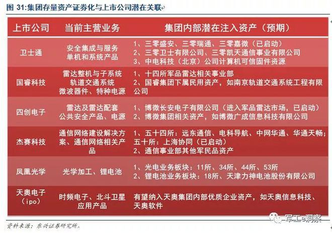 开云APP 开云官网入口军工行业：中国电科核心研究所深度分析(图28)