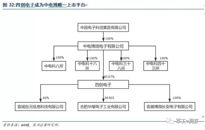开云APP 开云官网入口军工行业：中国电科核心研究所深度分析(图30)