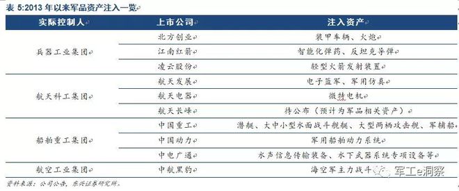 开云APP 开云官网入口军工行业：中国电科核心研究所深度分析(图29)