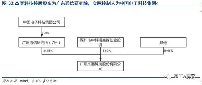 开云APP 开云官网入口军工行业：中国电科核心研究所深度分析(图31)