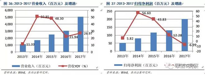 开云APP 开云官网入口军工行业：中国电科核心研究所深度分析(图33)