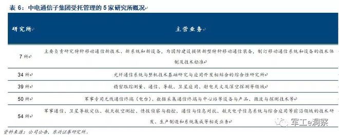 开云APP 开云官网入口军工行业：中国电科核心研究所深度分析(图34)