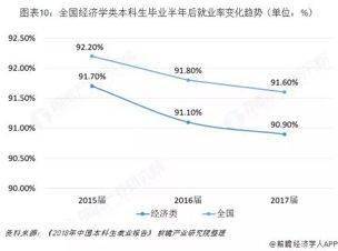 67教你选专业丨哪开云体育 开云平台些专业就业前景比较好