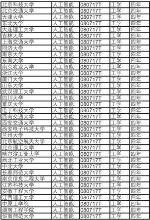 67教你选专业丨哪开云体育 开云平台些专业就业前景比较好(图3)