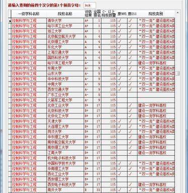 67教你选专业丨哪开云体育 开云平台些专业就业前景比较好(图6)