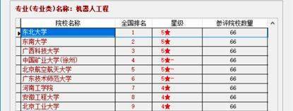 67教你选专业丨哪开云体育 开云平台些专业就业前景比较好(图5)