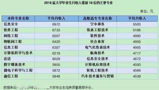 67教你选专业丨哪开云体育 开云平台些专业就业前景比较好(图7)