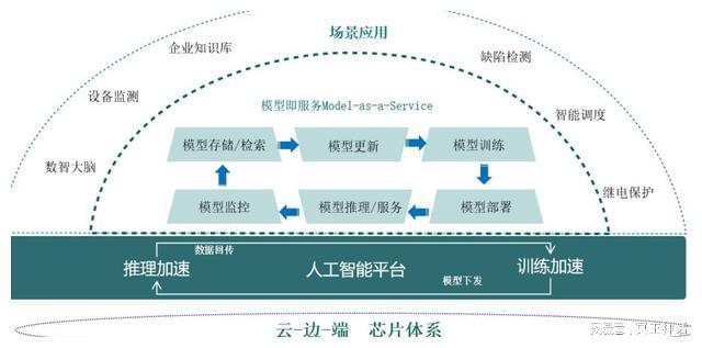 国网内唯一工业芯片设计企业 国网智芯开云体育 开云官网微电子(图3)