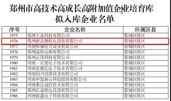刚刚公布Kaiyun 开云！郑州新益德机电设备有限公司纳入“三高”企业培育库(图2)
