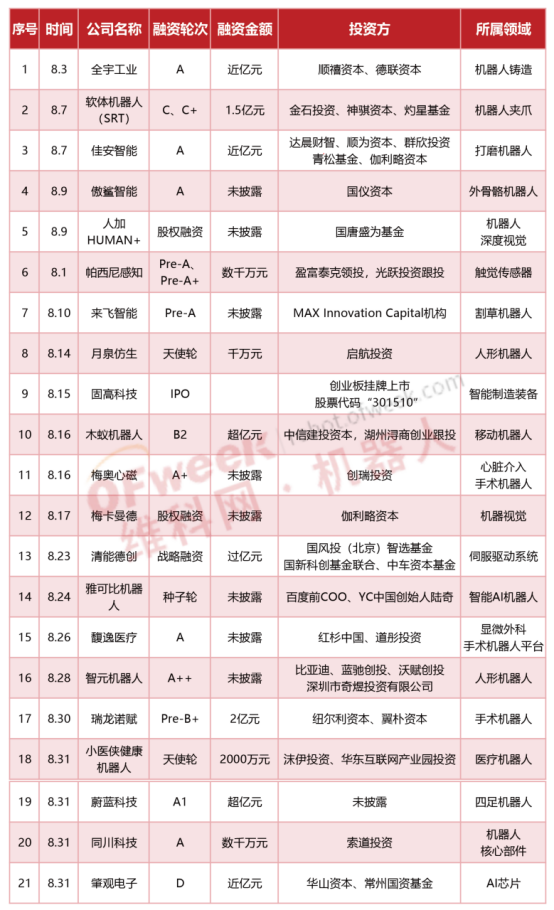 AI机器视开云体育 开云官网觉技术(图8)