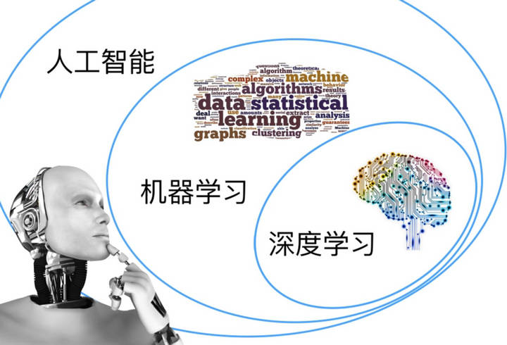 开云体育 Kaiyun.com 官网入口智能机器视觉系统超越传统制造(图4)