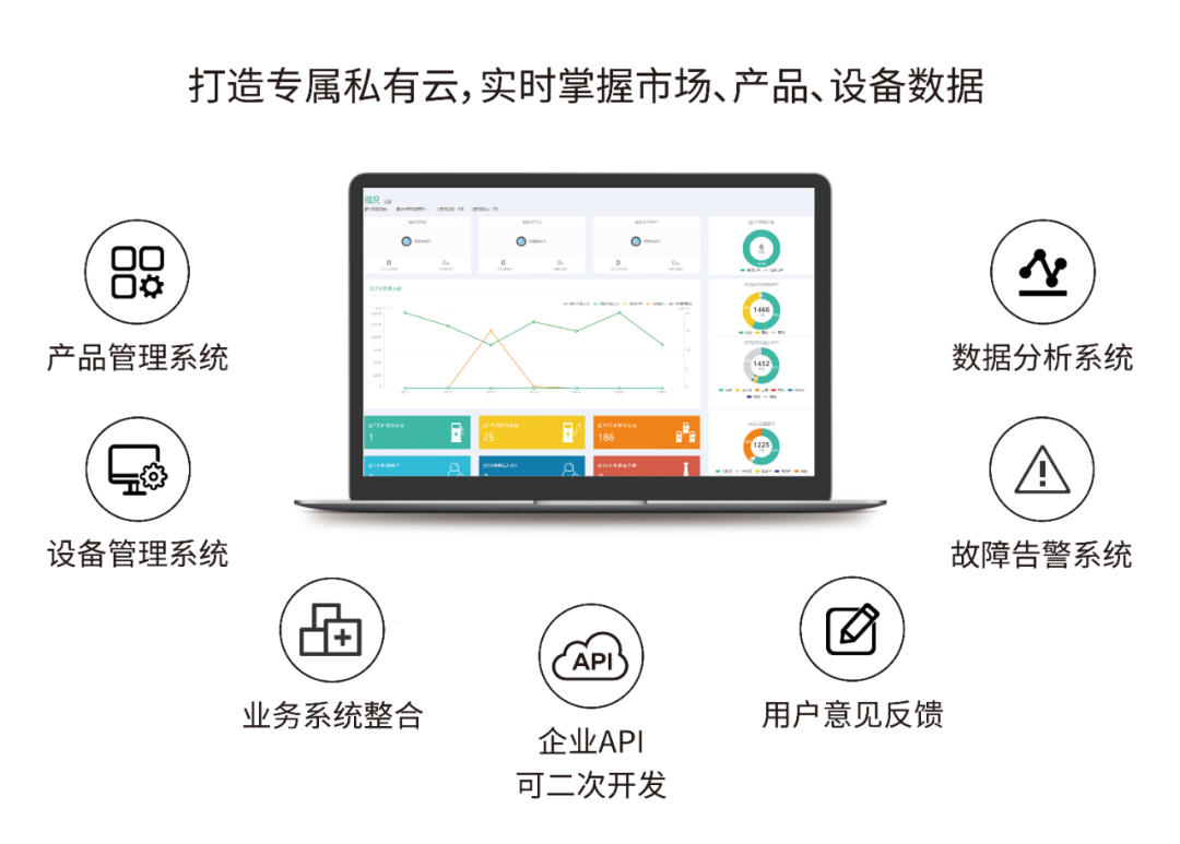 机智云AIoT云平台：高效稳定连接服务助力企开云体育 Kaiyun.com 官网入口业快速上云、降本增效(图2)
