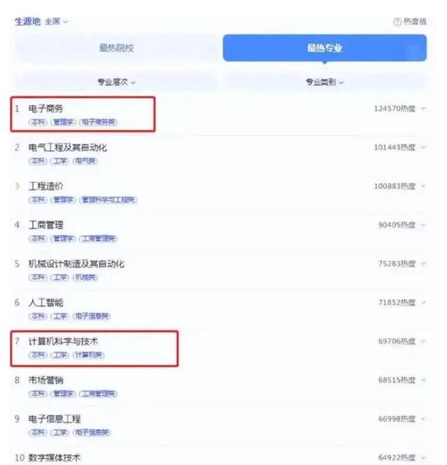 Kaiyun 开云体育2023大学“王牌专业”排名计算机失利榜首仍是人间理想(图4)