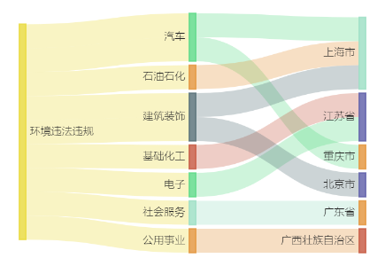 开云体育 开云平台A股绿色周报｜9家上市公司暴露环境风险 神驰机电控股公司被罚247万元(图2)