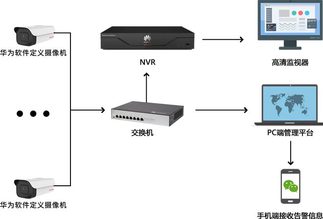 机器视觉步入高速发展阶段华为领跑机器视觉技术应用创新(图5)