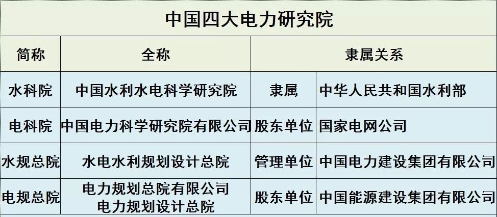 Kaiyun 开云体育中国四大电力研究院你竟然不知道？