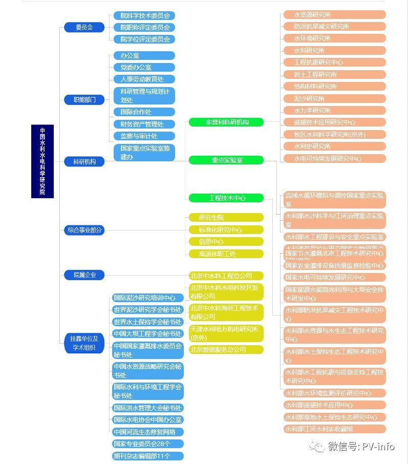 Kaiyun 开云体育中国四大电力研究院你竟然不知道？(图2)
