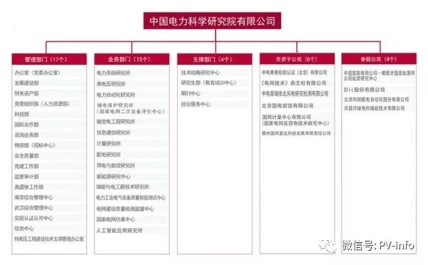 Kaiyun 开云体育中国四大电力研究院你竟然不知道？(图3)