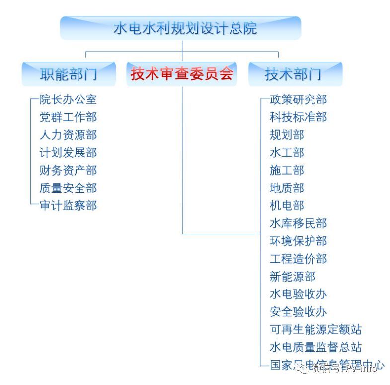 Kaiyun 开云体育中国四大电力研究院你竟然不知道？(图4)