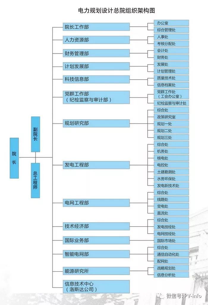 Kaiyun 开云体育中国四大电力研究院你竟然不知道？(图5)