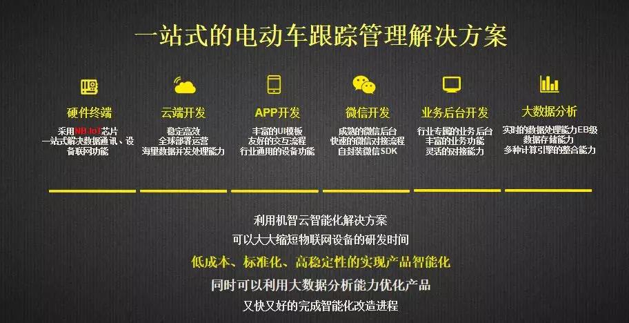 开云体育 开云平台机智云一站式电动车跟踪管理解决方案助力电动车锂电新时代！(图4)
