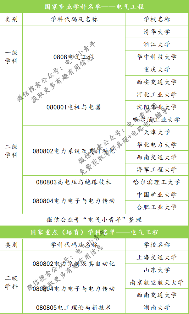 “电气四虎开云APP 开云官网入口”是哪四所?还没毕业就被预定