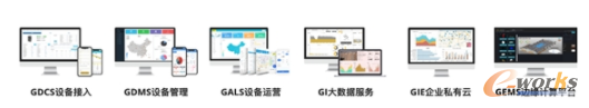 机智云AIoT开发平台让物联网开云 开云体育平台产品开发和运营有迹可循(图2)