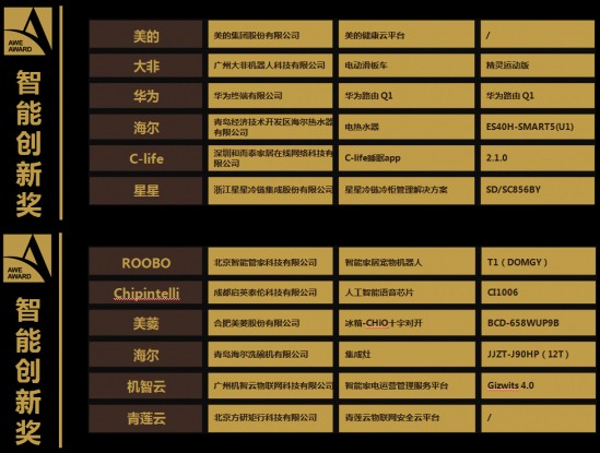 机Kaiyun 开云智云智能家电运营管理服务平台获艾普兰智能创新奖
