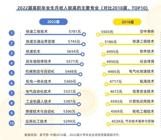 开云 开云体育官网荆州职业技术学院好不好?薪资一涨再涨这个专业收入可观