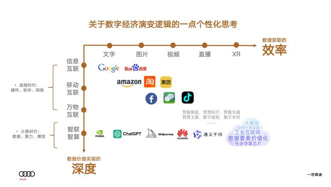 数字经济大转型时代数字经济碰撞智能科技开云体育 Kaiyun.com 官网入口(图2)