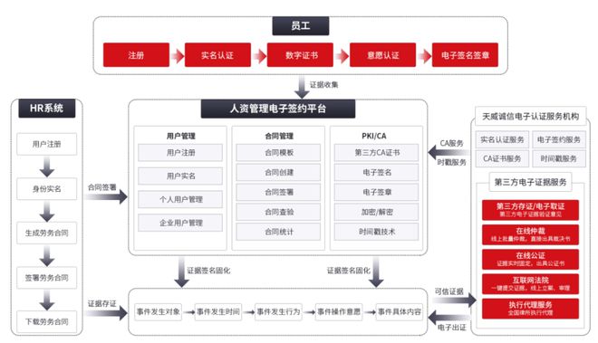 《2024中Kaiyun 开云国企业数智化转型升级服务全景图产业图谱10版》发布(图4)