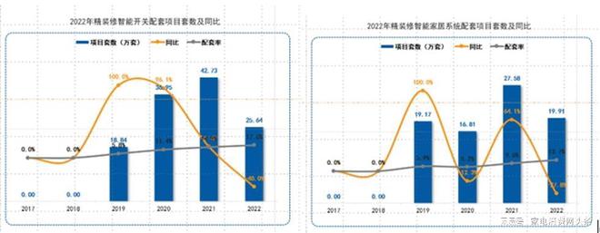 华为全屋智能50发布 智装+美装引领全屋智能进入智美新时代开云体育 开云平台