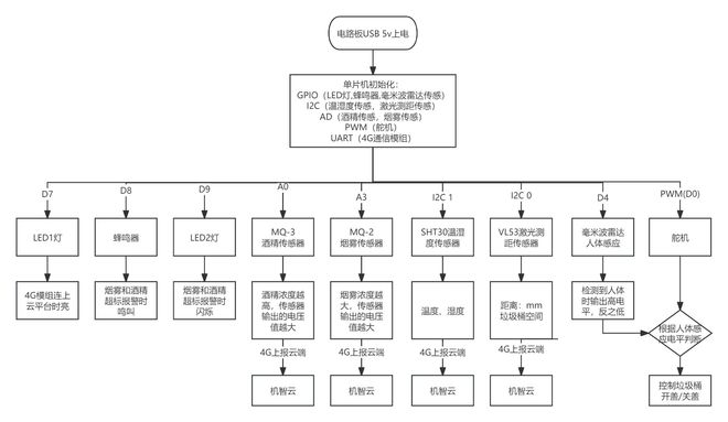 开云 开云体育平台FlexLua低代码零基础开发智能垃圾桶产品原型（接入机智云）