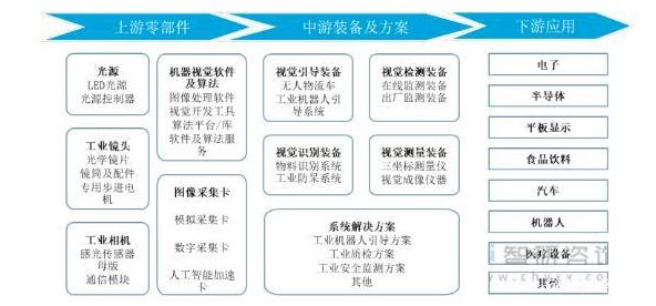 机器视觉占据AI时代“C位”哪些国产企业已布局机器视觉行业？开云 开云体育平台(图2)