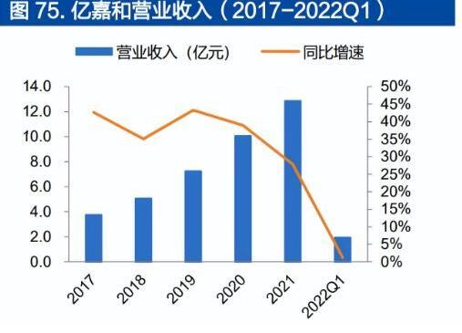 机器视觉占据AI时代“C位”哪些国产企业已布局机器视觉行业？开云 开云体育平台(图3)