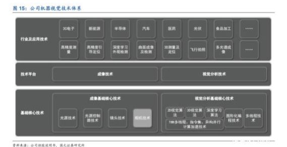 机器视觉占据AI时代“C位”哪些国产企业已布局机器视觉行业?开云 开云体育平台
