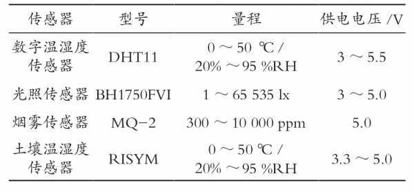 开云 开云体育官网基于机智云物联网的智能花卉栽培系统(图2)