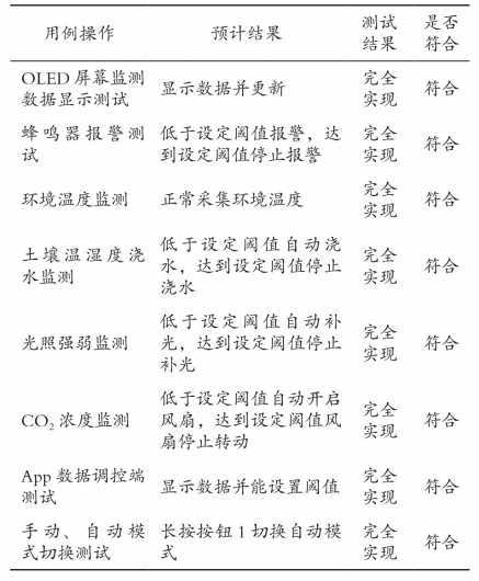 开云 开云体育官网基于机智云物联网的智能花卉栽培系统(图8)