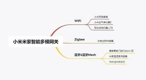 开云体育 开云平台小米VS华为智能生态到底应该怎么选(图6)