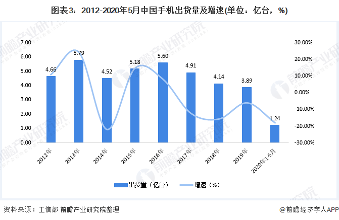 十张图带你了解2020年中国智能手机开云 开云体育平台市场现状及发展趋势分析 国货地位稳固(图3)