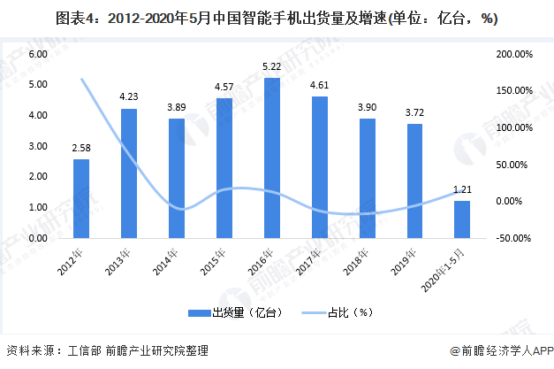 十张图带你了解2020年中国智能手机开云 开云体育平台市场现状及发展趋势分析 国货地位稳固(图4)