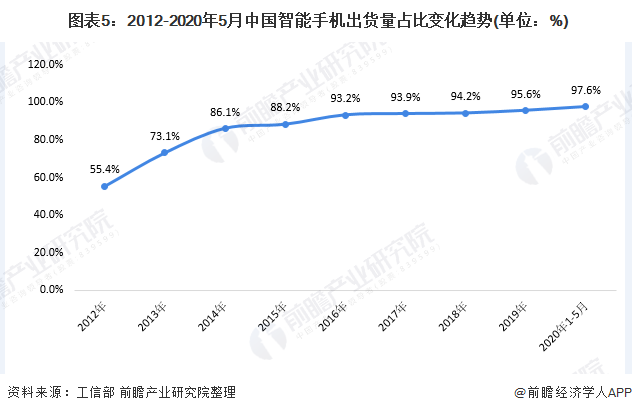 十张图带你了解2020年中国智能手机开云 开云体育平台市场现状及发展趋势分析 国货地位稳固(图5)