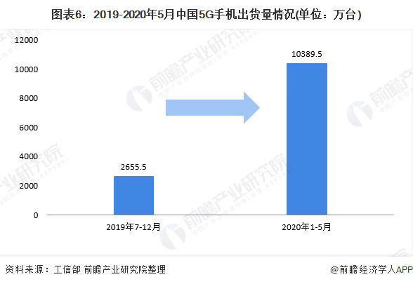 十张图带你了解2020年中国智能手机开云 开云体育平台市场现状及发展趋势分析 国货地位稳固(图6)