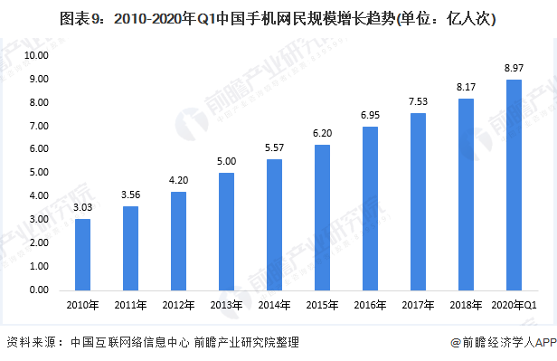 十张图带你了解2020年中国智能手机开云 开云体育平台市场现状及发展趋势分析 国货地位稳固(图9)