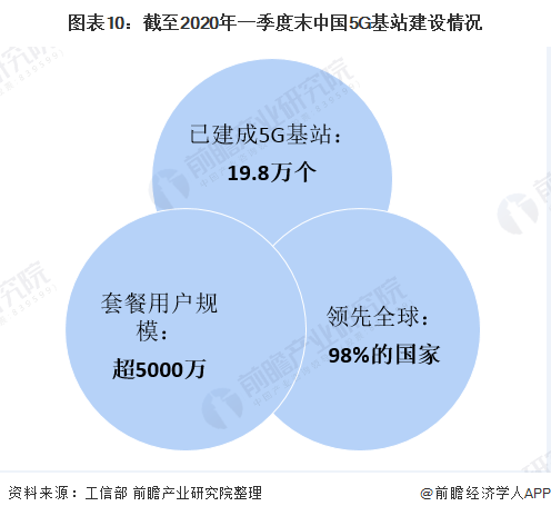 十张图带你了解2020年中国智能手机开云 开云体育平台市场现状及发展趋势分析 国货地位稳固(图10)