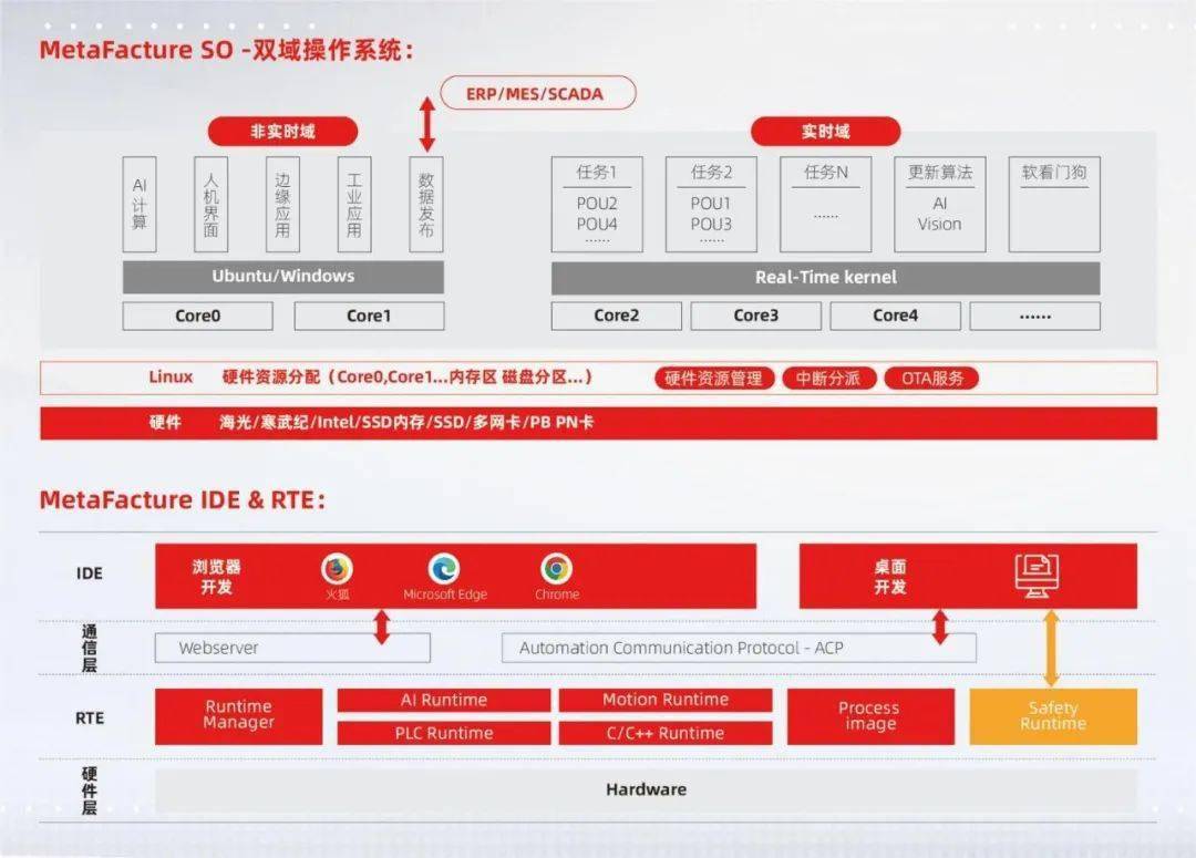 开云体育 开云平台PC控制国产化——中科时代的工控“拓疆”之路(图2)